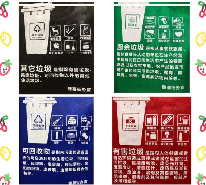 云林县联诚包装对环保袋行业的sWTO的分析